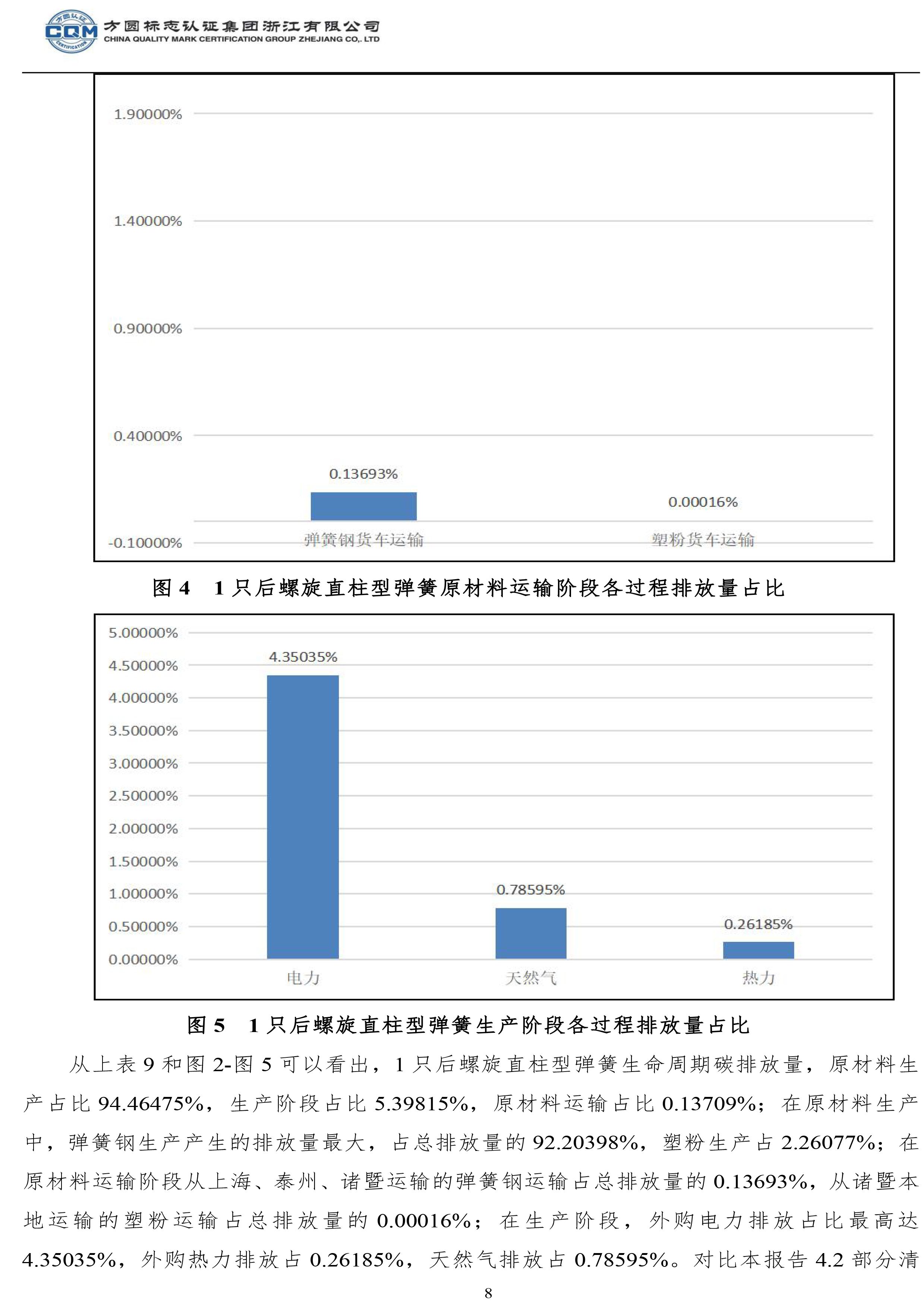 产品碳足迹评价(图12)