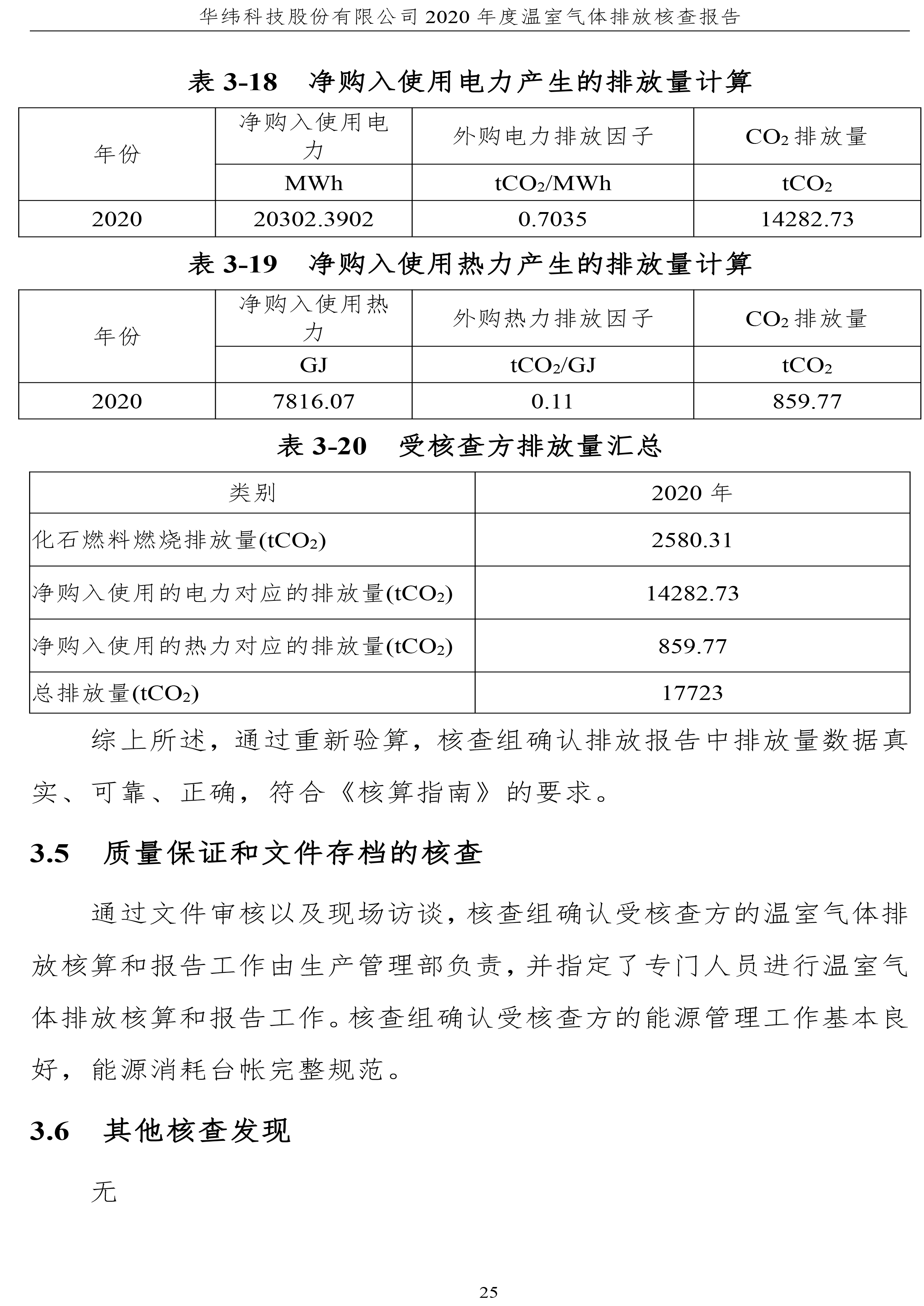 年度核查报告(图28)